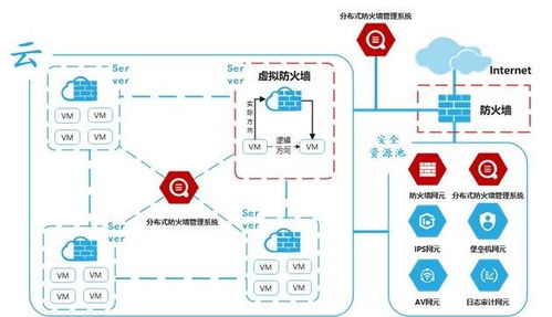 構筑雙重云屏障 網御星云以云防火墻與云安全網關賦能企業信息安全